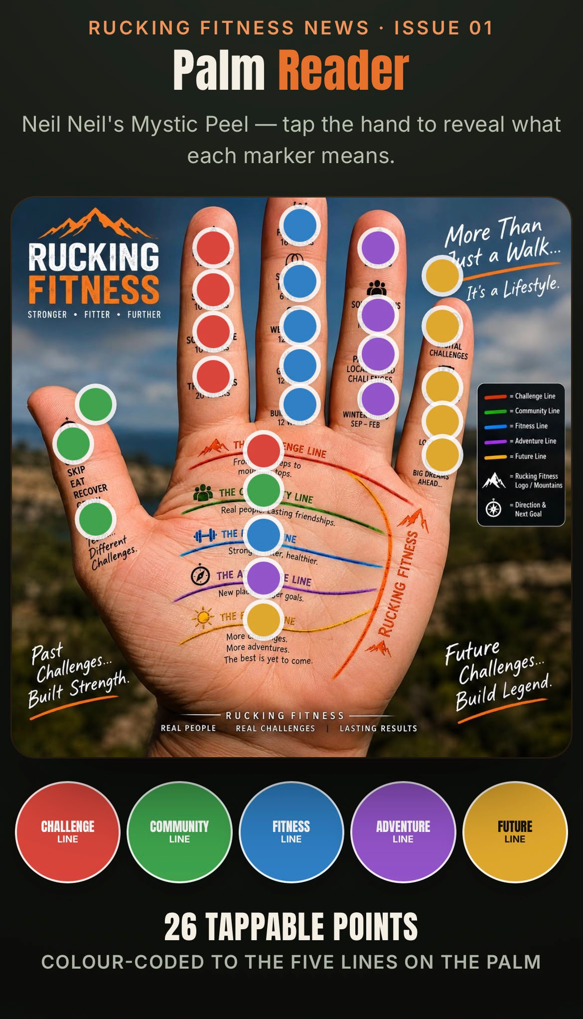 Rucking Fitness News screenshot