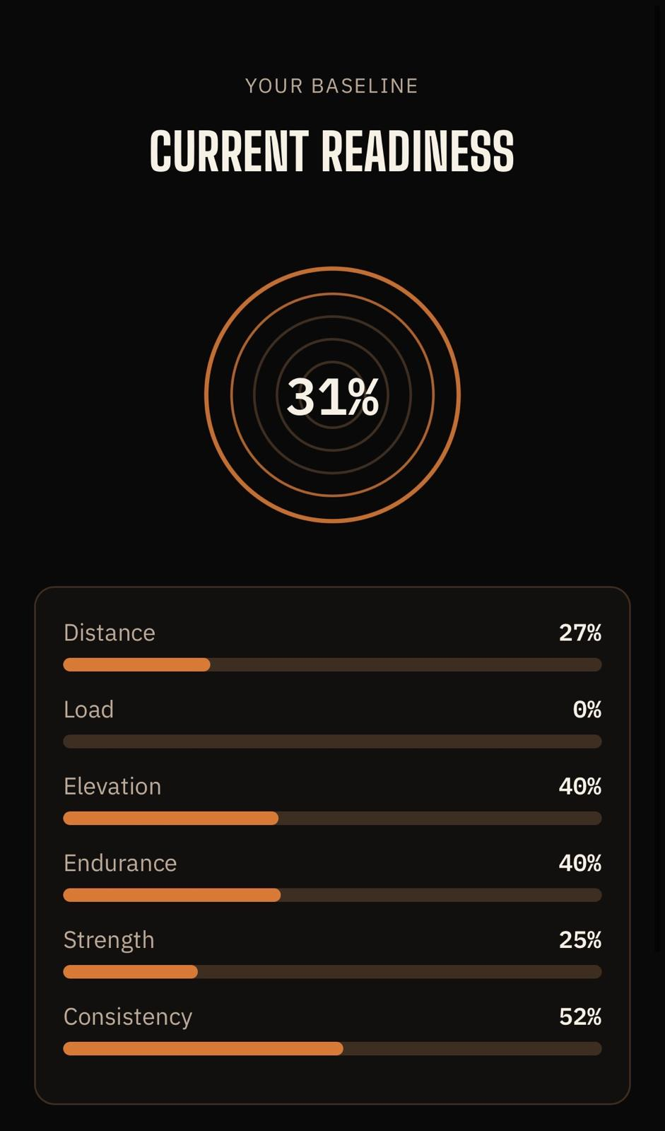 HardMile app: Assess your readiness